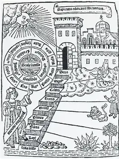 Alternatives to Darwinian evolution