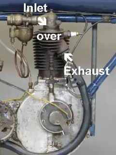 IOE engine