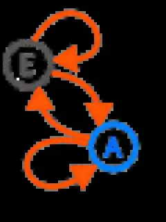 Markov chain
