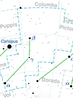 Beta Pictoris