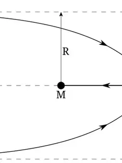 Bondi–Hoyle–Lyttleton accretion