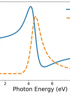 Tauc–Lorentz model