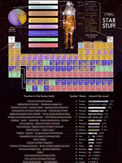 Astrochemistry