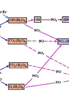 Negative air ions