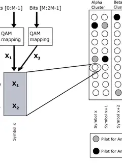 Spatial multiplexing
