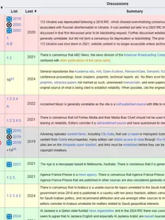 Perennial sources list