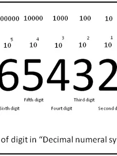 Decimal