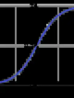 Logistic function