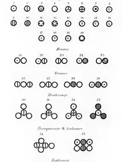 Timeline of chemistry