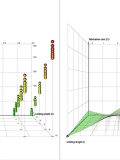 Design of experiments