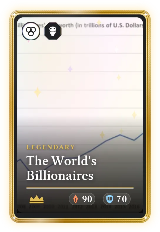 The World's Billionaires, Legendary, ATK 90, DEF 70