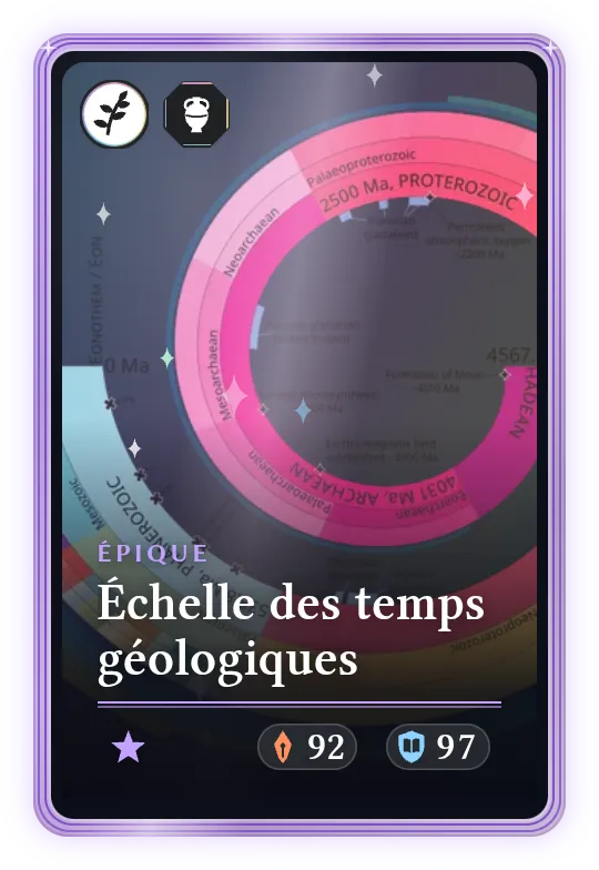 Échelle des temps géologiques, Épique, ATK 92, DEF 97