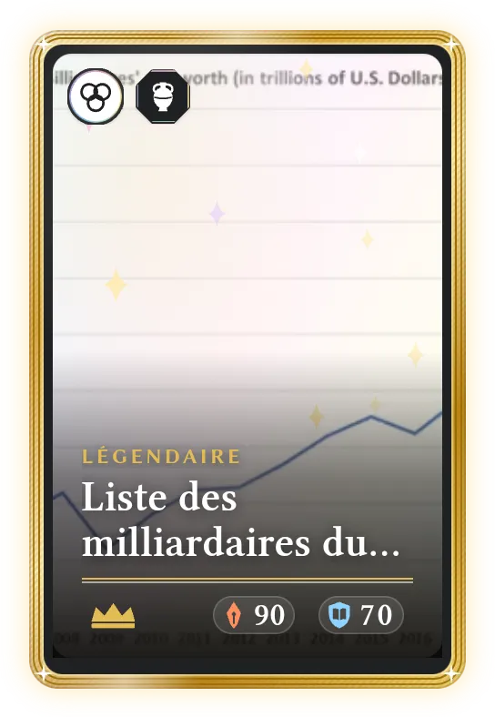 Liste des milliardaires du monde, Légendaire, ATK 90, DEF 70
